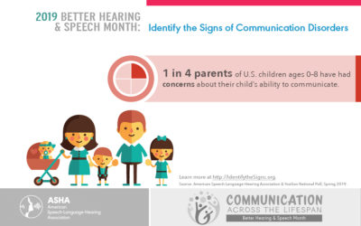 Identify the Signs in BSHM